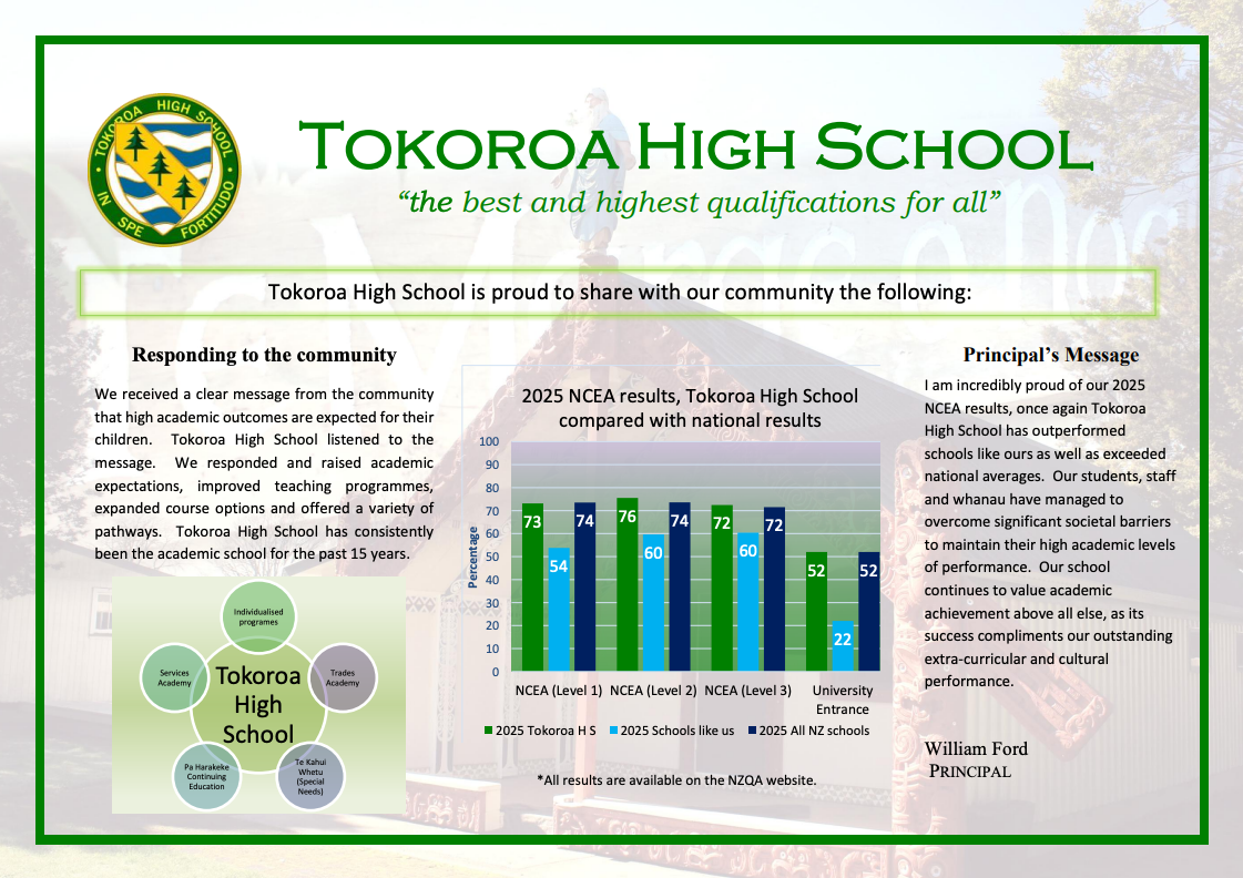 2020 07 23 Ths Results 2019 Publication
